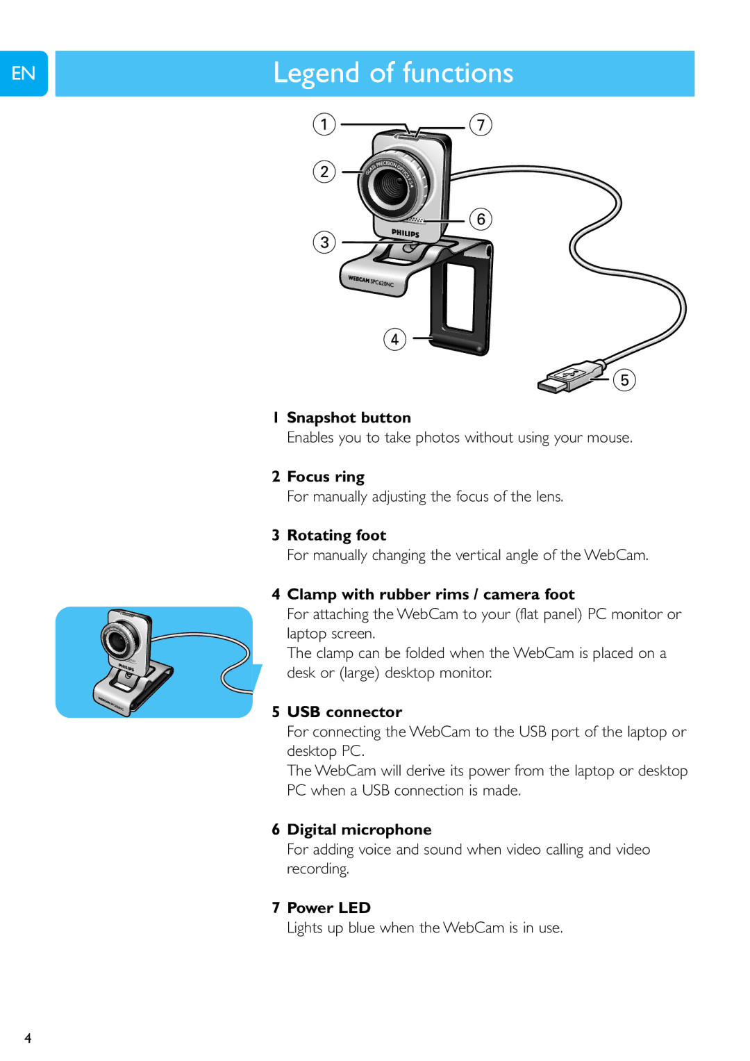 Philips SPC620NC user manual ChapterLegend of functions 