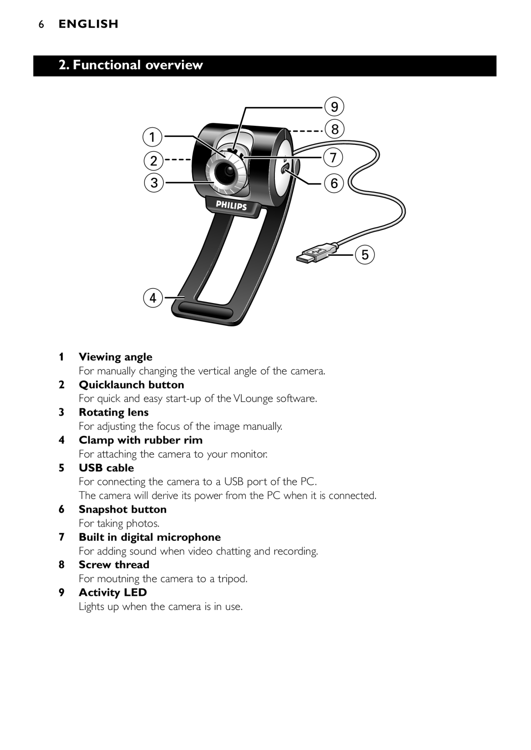 Philips SPC900NC/00 manual Functional overview 