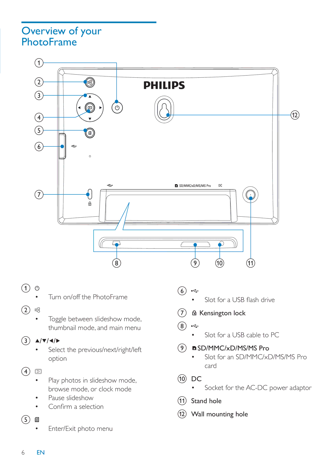 Philips SPF1027/05 user manual Overview of your PhotoFrame 