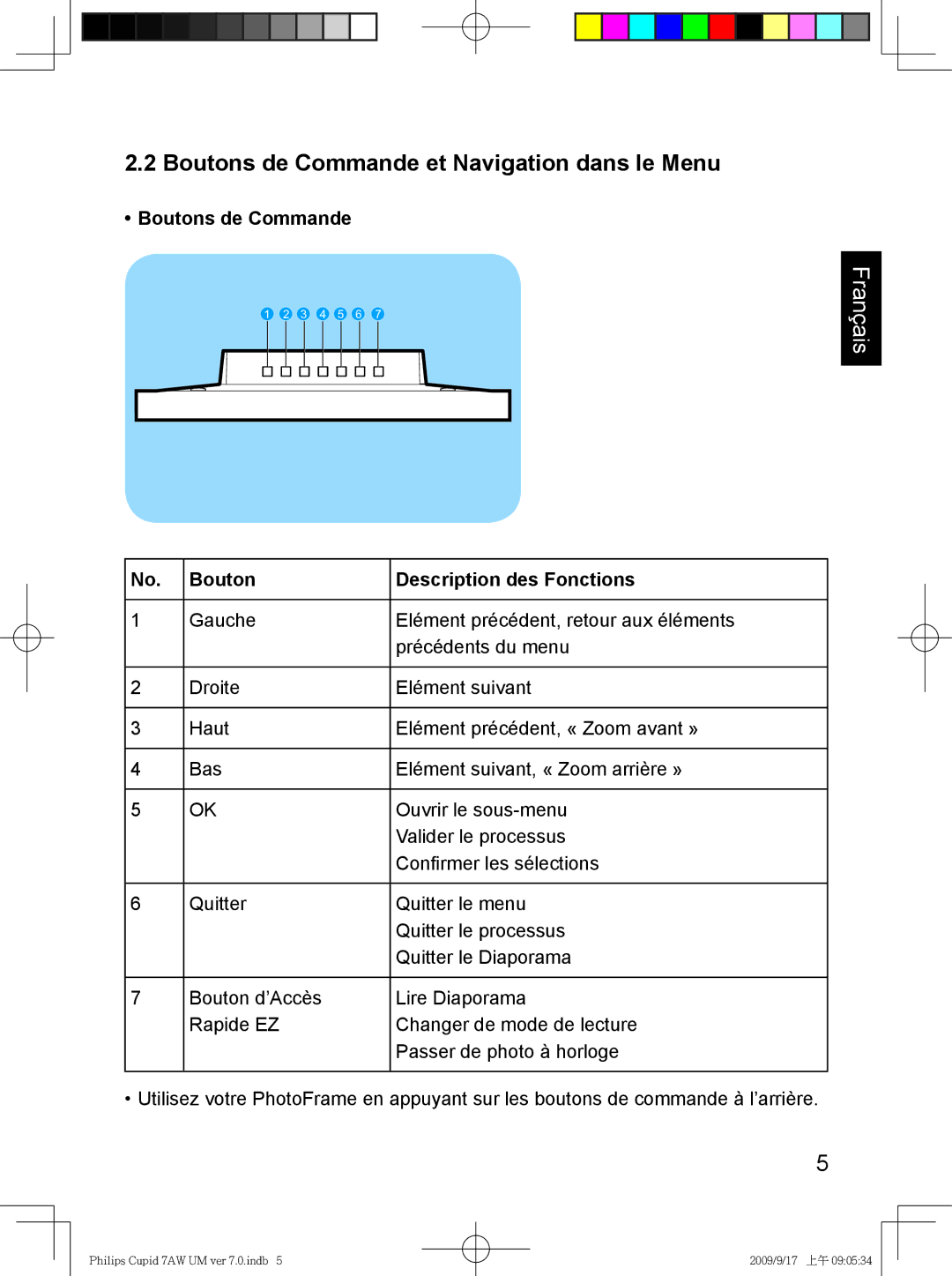 Philips SPF3007/G7, SPF3407/G7 user manual Boutons de Commande et Navigation dans le Menu, Bouton Description des Fonctions 