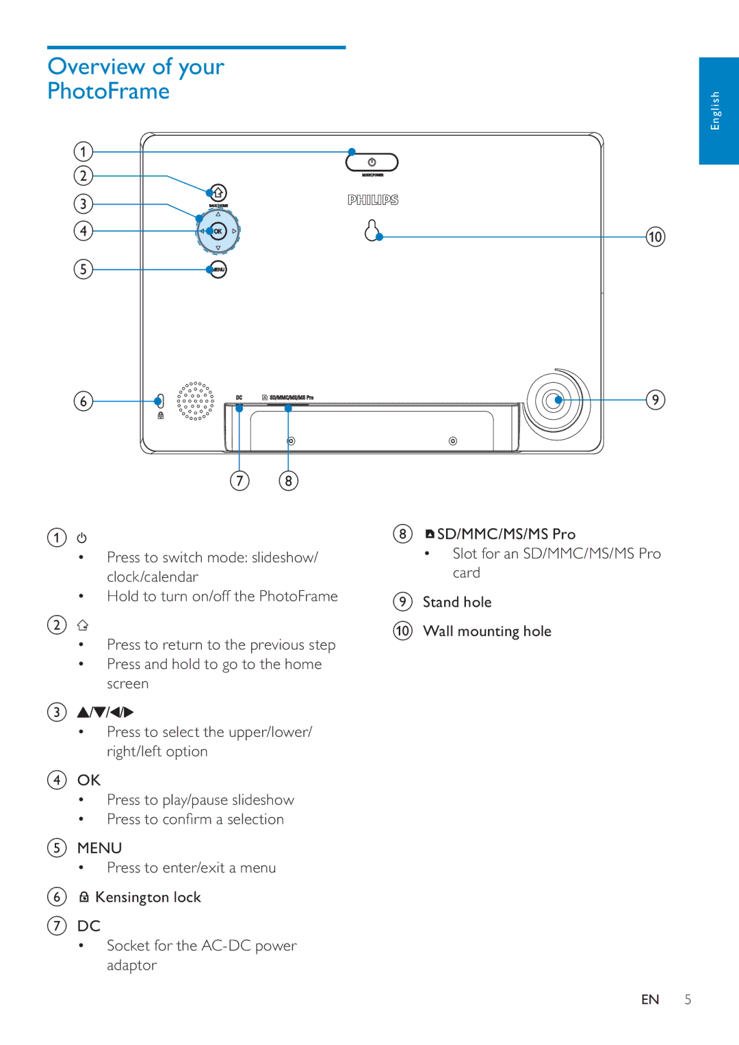 Philips SPF4610 user manual Overview of your PhotoFrame 