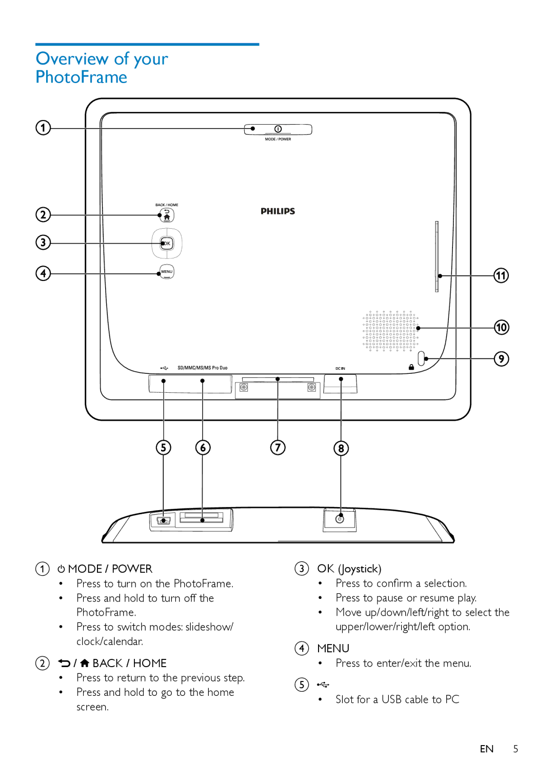 Philips SPF4608, SPF4628 user manual Overview of your PhotoFrame 