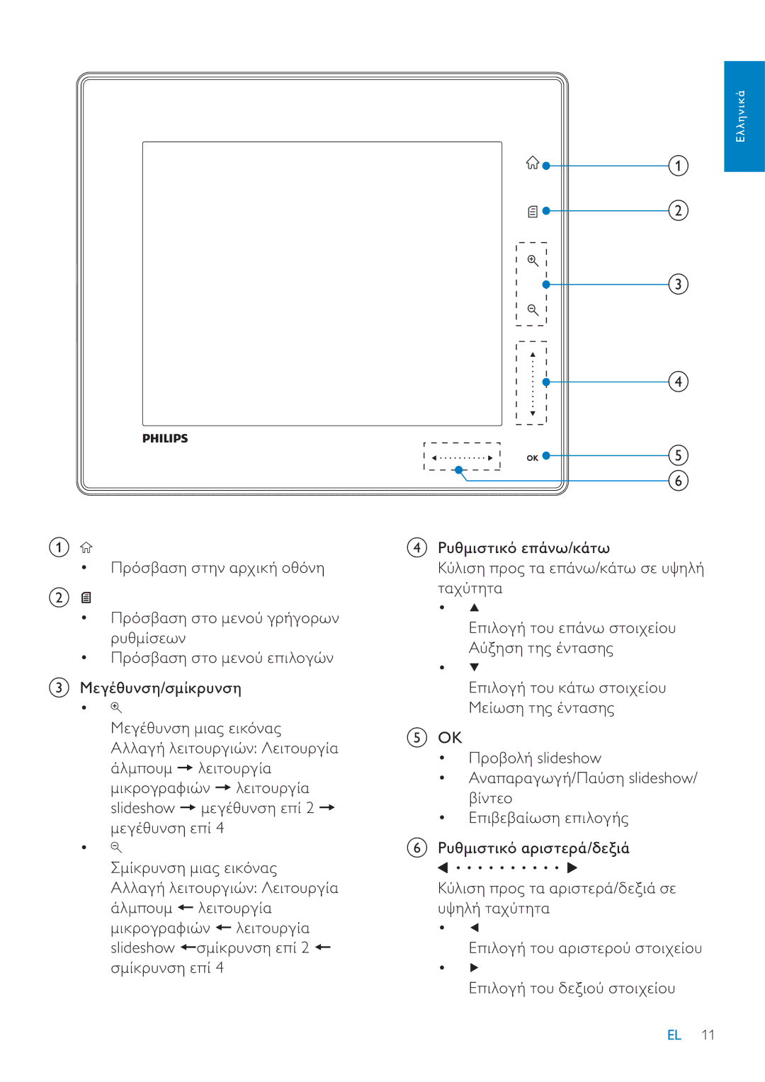 Philips SPF7010 manual ‡ ƑƱƼƳƢơƳƧƳƴƧƭơƱƷƩƪƞƯƨƼƭƧ, ‡ ƑƱƼƳƢơƳƧƳƴƯƬƥƭƯƽƥưƩƫƯƣƾƭ, ƓƬƟƪƱƵƭƳƧƬƩơƲƥƩƪƼƭơƲ 