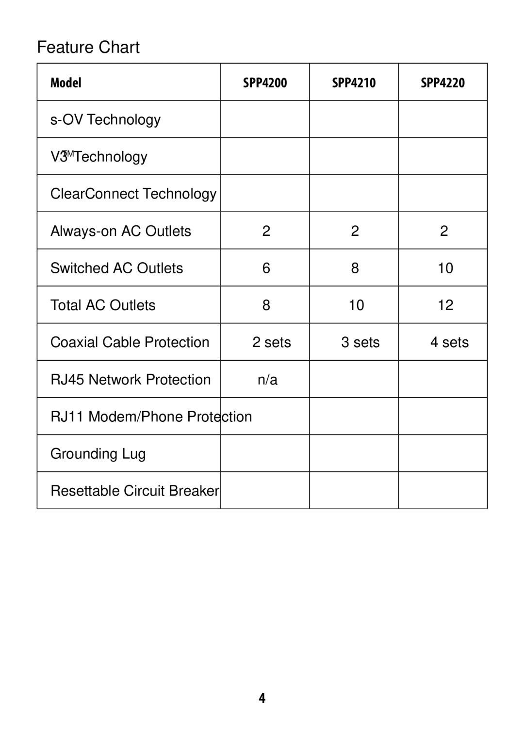 Philips SPP4210WA/17, SPP4200WA/17, SPP4220WA/17 owner manual Feature Chart, Model SPP4200 SPP4210 SPP4220 