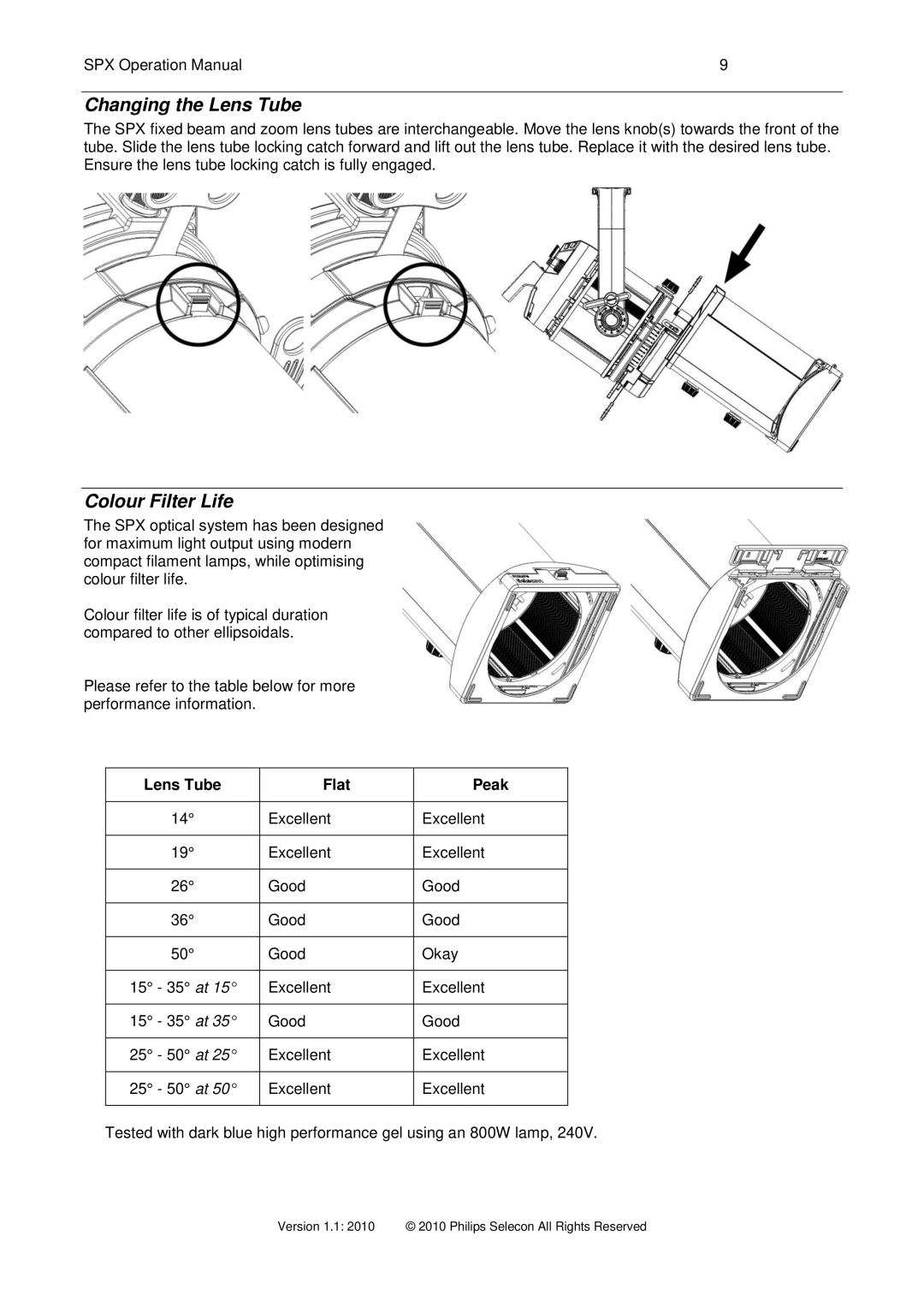 Philips SPX 15-35 operation manual Changing the Lens Tube, Colour Filter Life, Lens Tube Flat Peak 