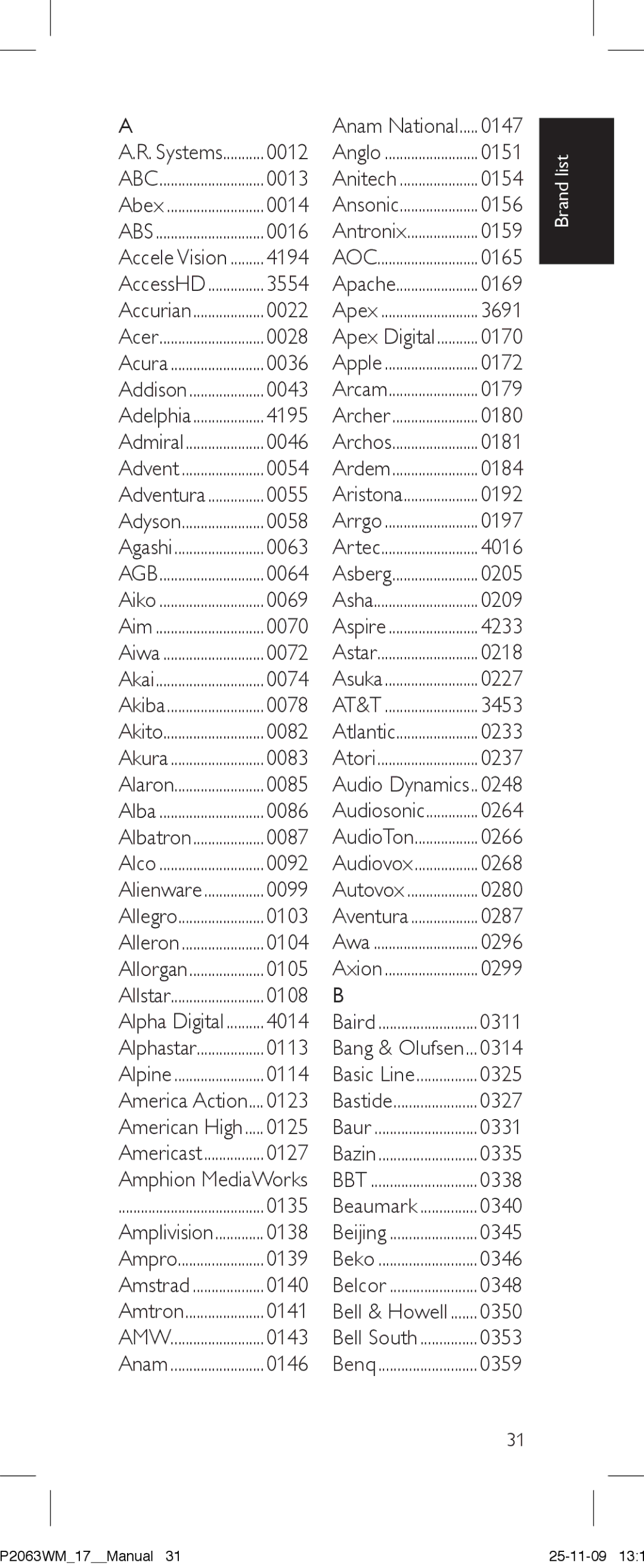 Philips SRC2063WM/17 manual Brand list 