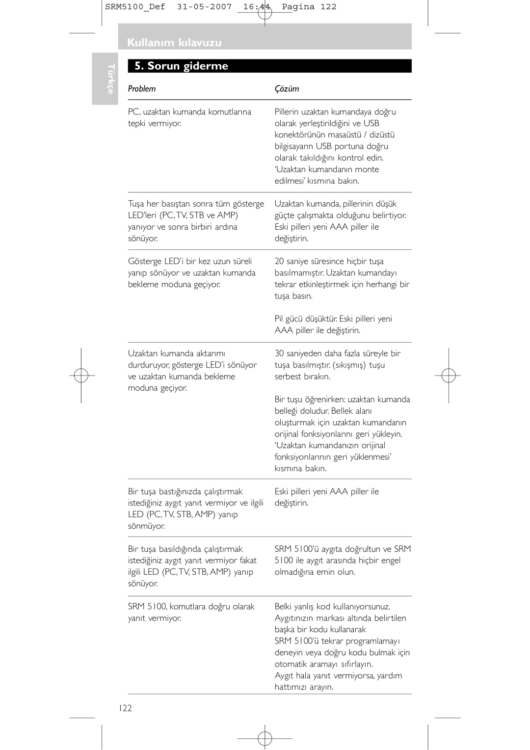 Philips SRM 5100 user manual Kullanım kılavuzu Sorun giderme 