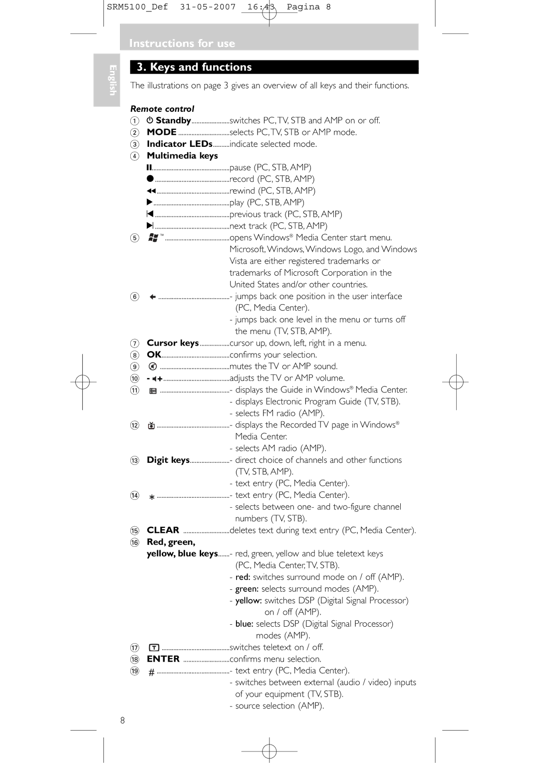 Philips SRM 5100 user manual Instructions for use Keys and functions, Remote control, Multimedia keys, Red, green 