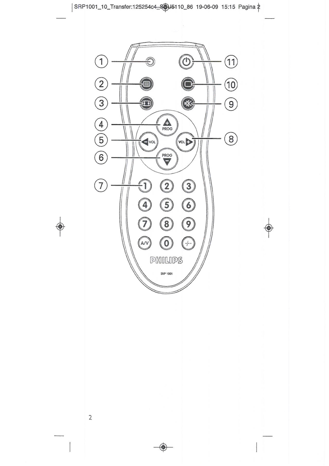 Philips SRP 1001/10 manual 