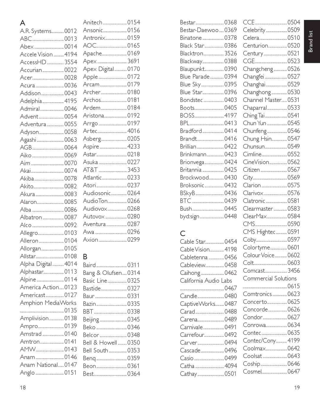 Philips SRP1127, SRP1103 user manual Brand list 