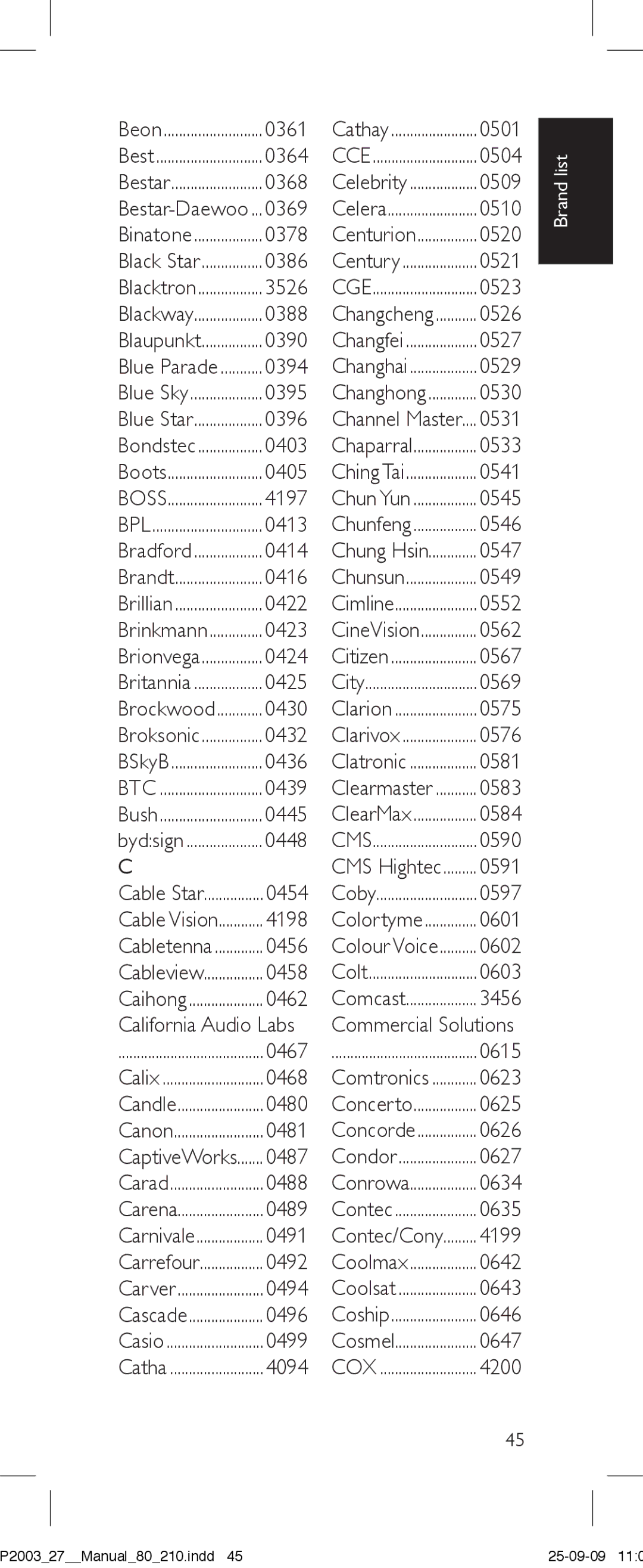 Philips SRP2003/27 user manual Brand list 