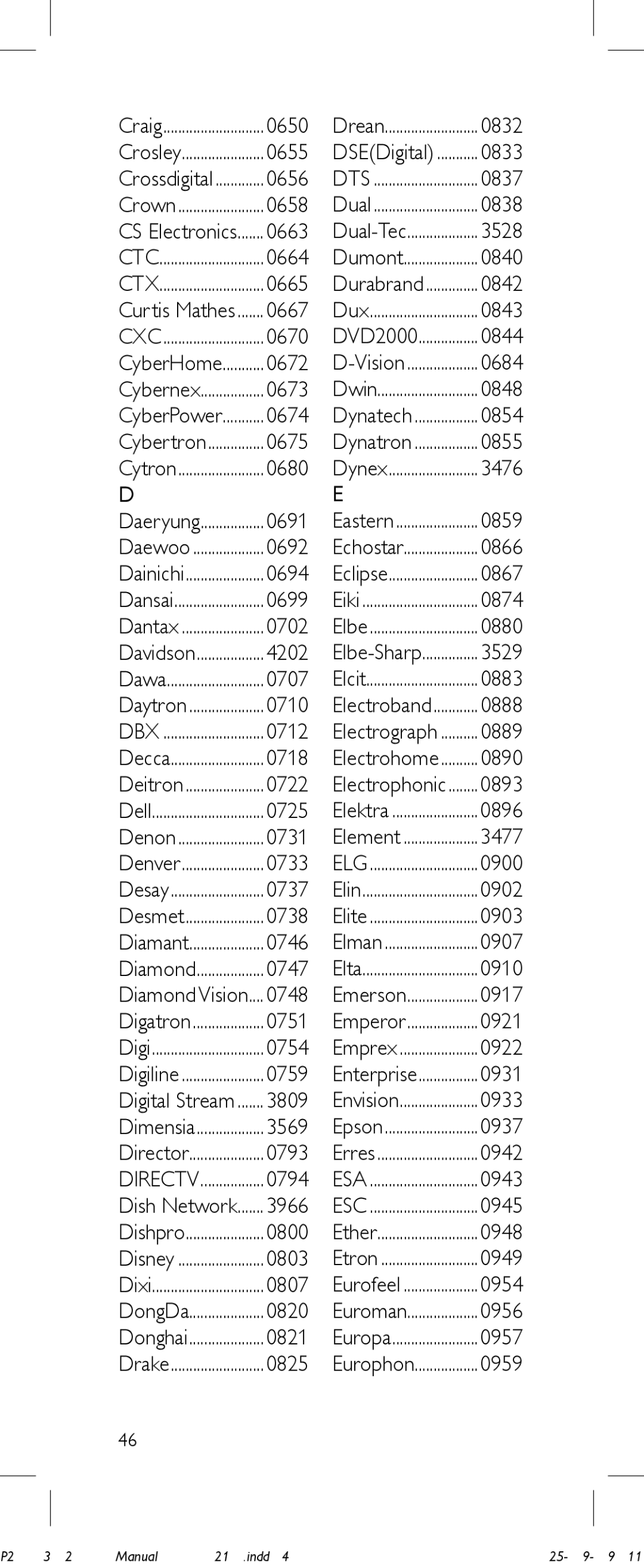 Philips SRP2003/27 user manual 0650 