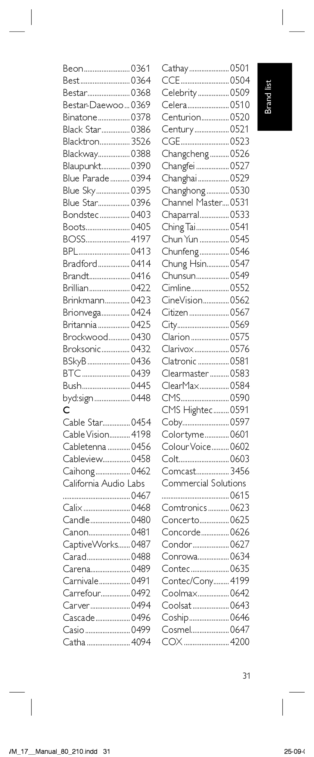 Philips SRP2004WM/17 manual Brand list 