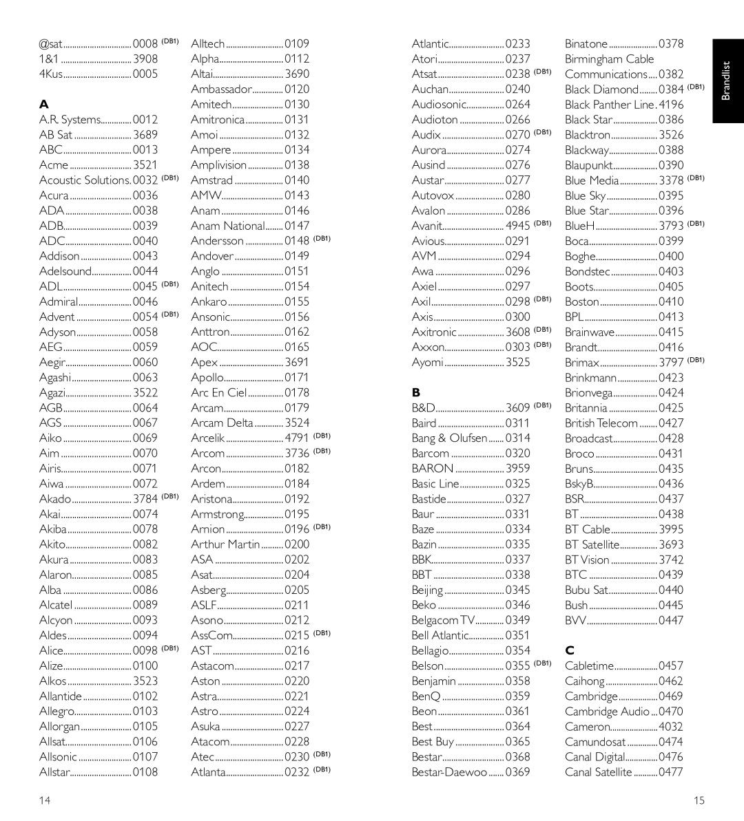 Philips SRP3004/10 manual Brandlist 