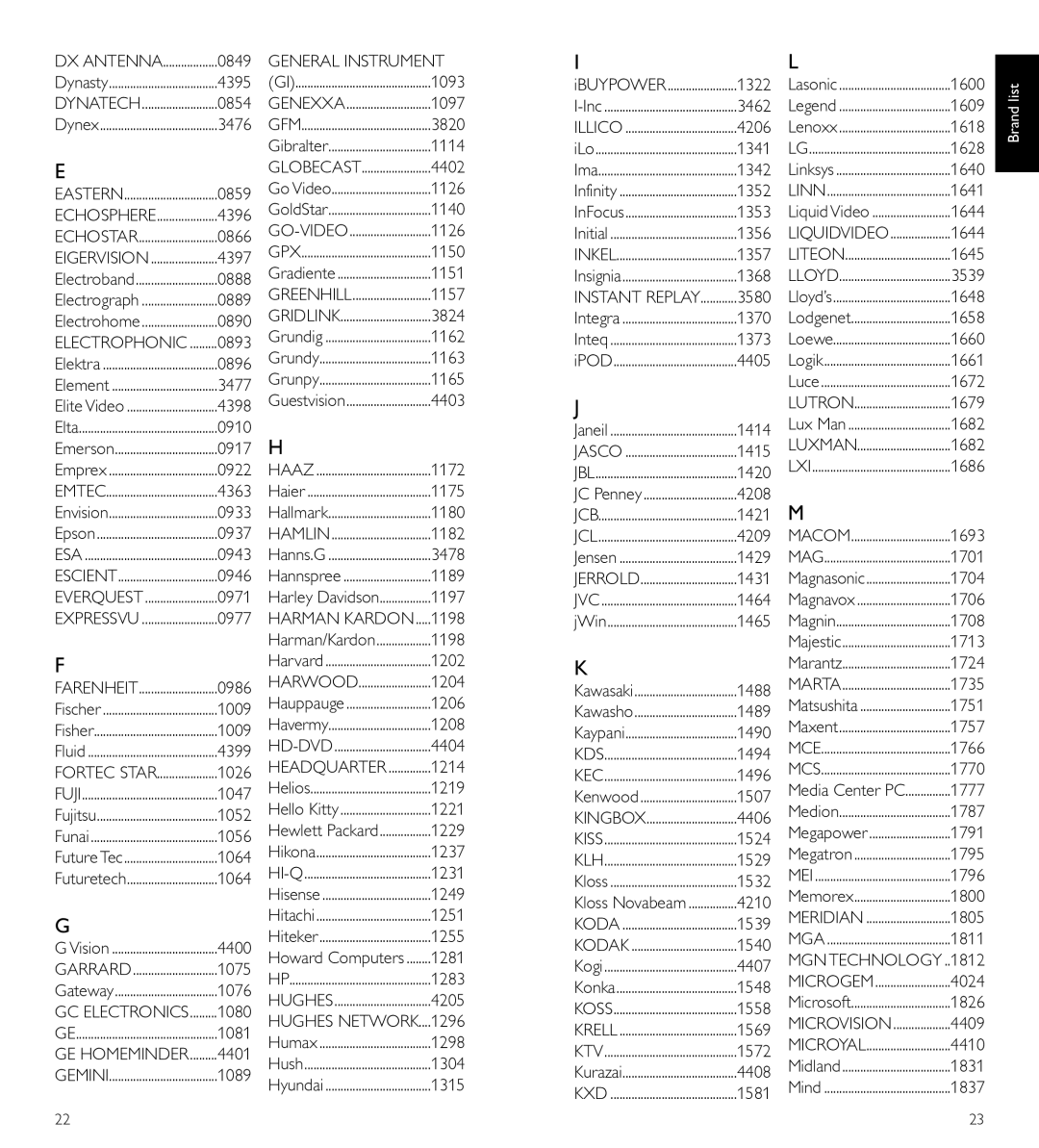 Philips SRP5107/27 manual General Instrument, Harman Kardon, Hughes Network, GE Homeminder, MGN TECHNOLOGY...1812 