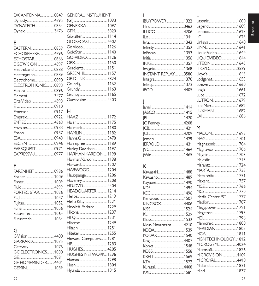 Philips SRP5107/27 manual Brand list 