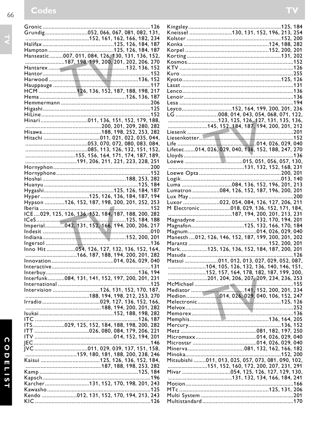 Philips SRU 1018 052, 066, 067, 081, 082, 152, 161, 162, 166, 182, 132, 136, 117, 126, 136, 152, 187, 188, 198, TV126, 136 