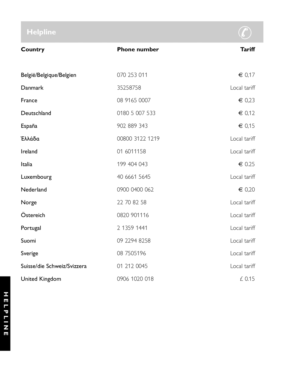 Philips SRU 1020 manual Helpline, Country Phone number Tariff 