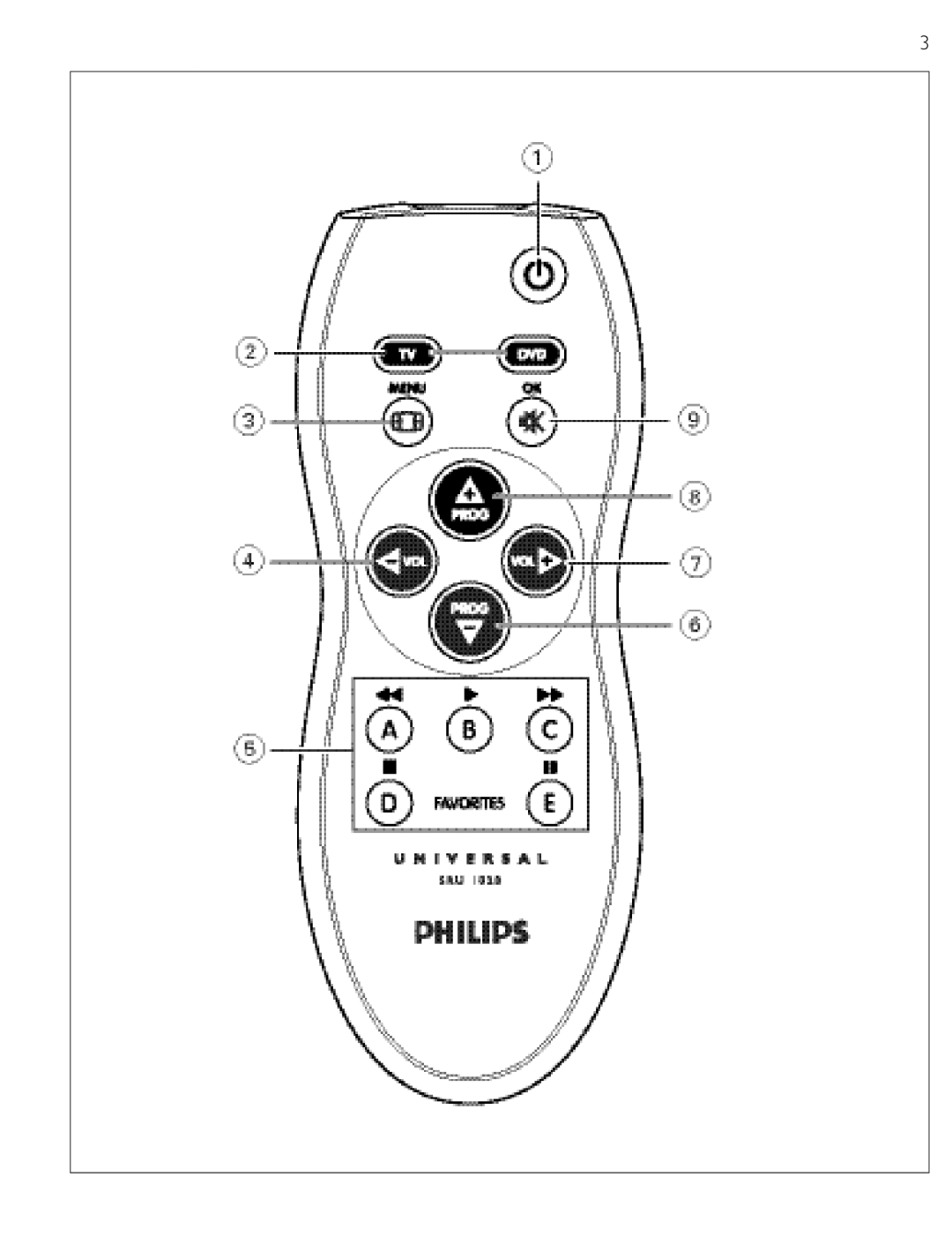 Philips SRU 1020 manual 