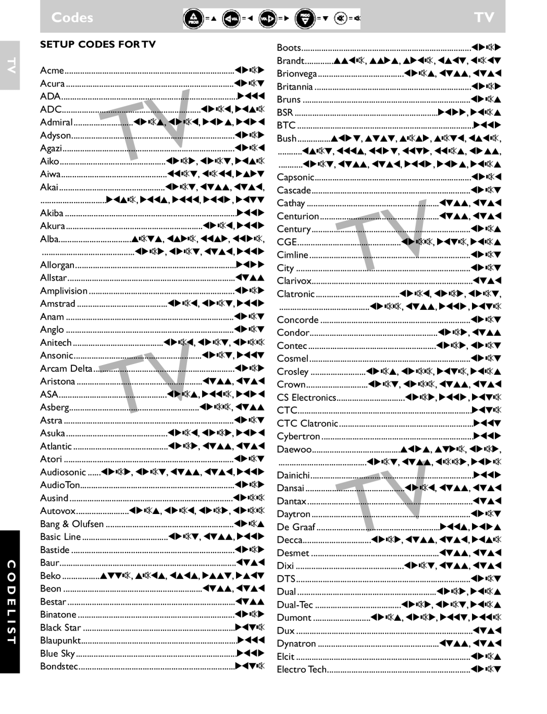 Philips SRU 1020 manual Codes, Code L I S T 