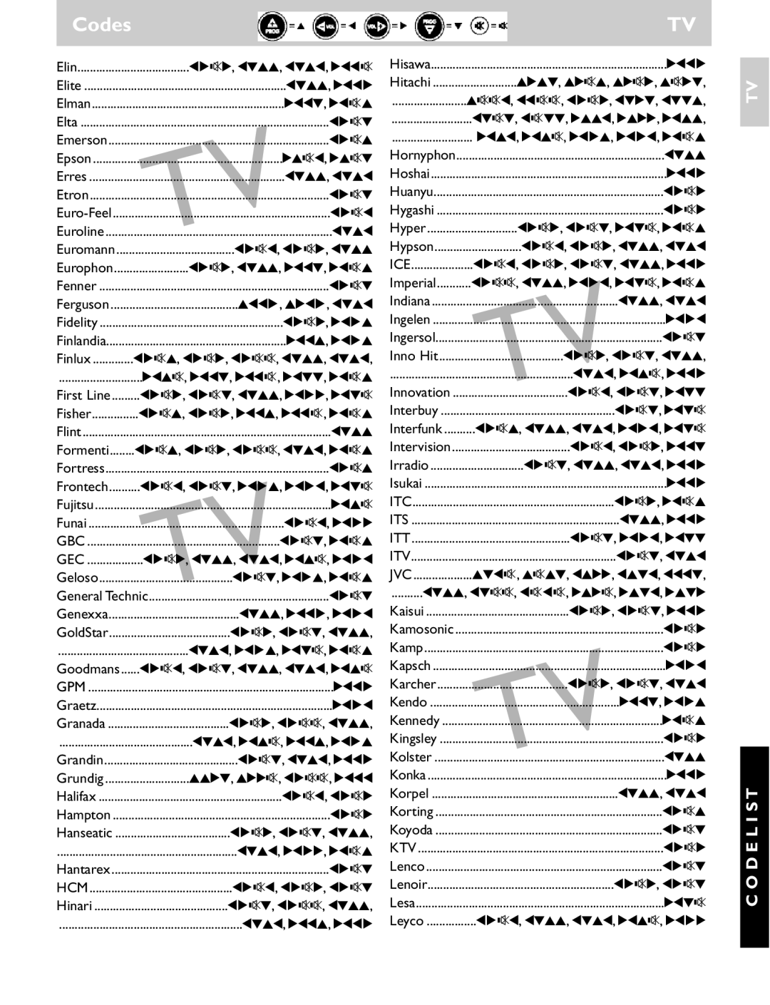 Philips SRU 1020 manual Itc 