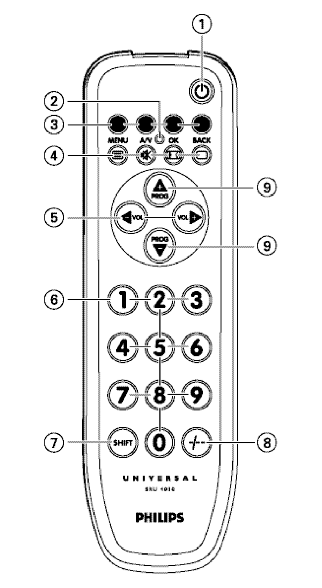 Philips SRU 4010/10 manual 