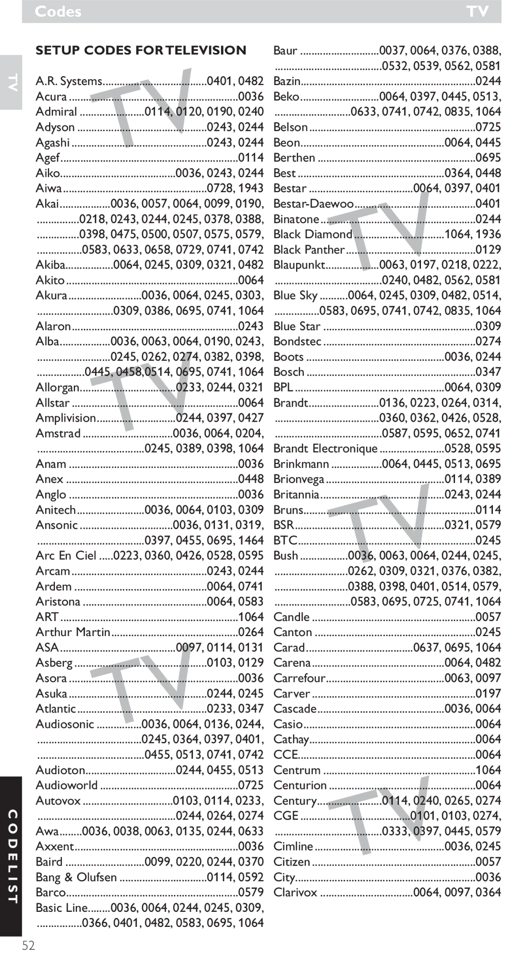 Philips SRU 4010/10 manual Codes, Bsr 