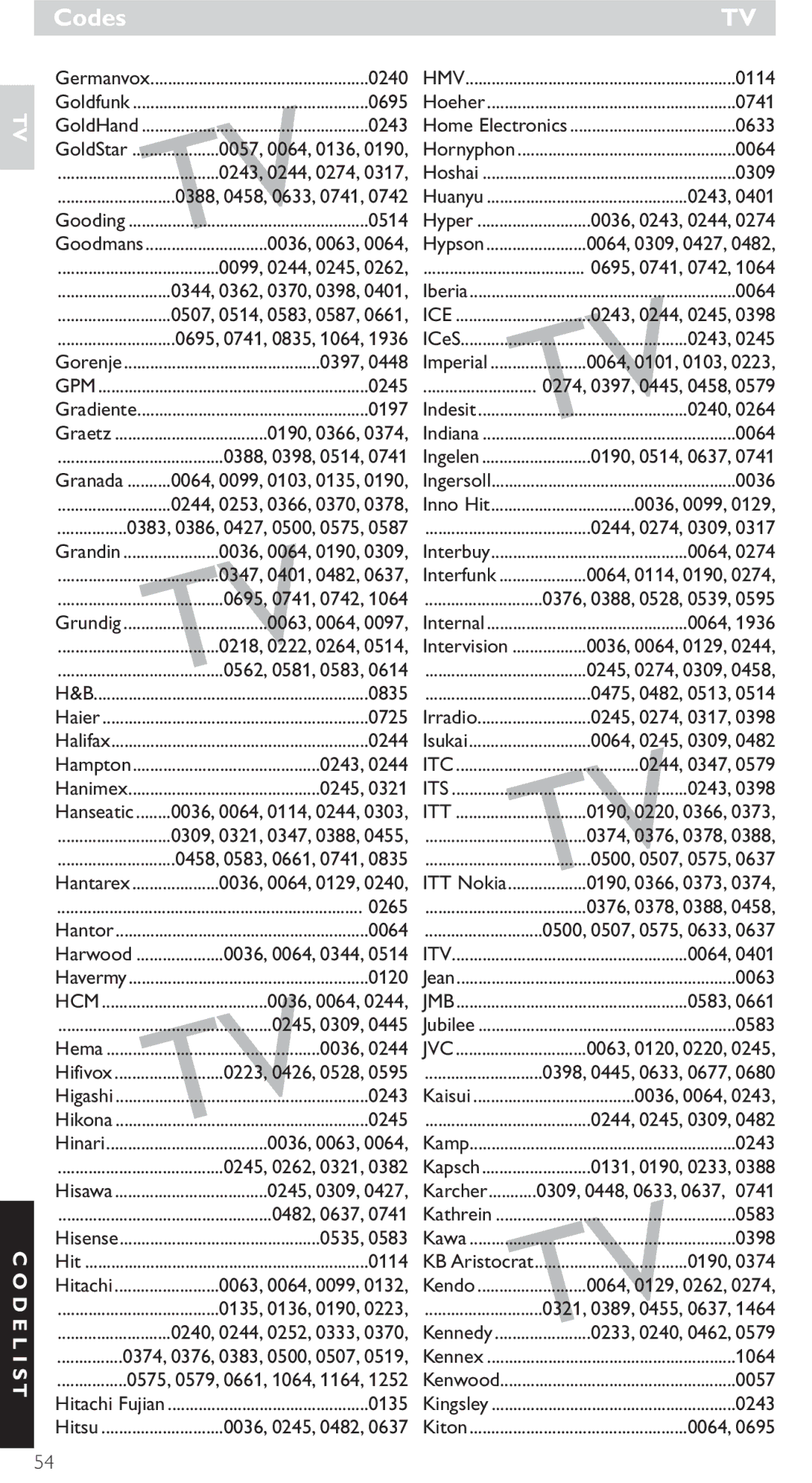 Philips SRU 4010/10 manual Ice, Itc, Its, Itt, Itv, Jmb, Jvc 