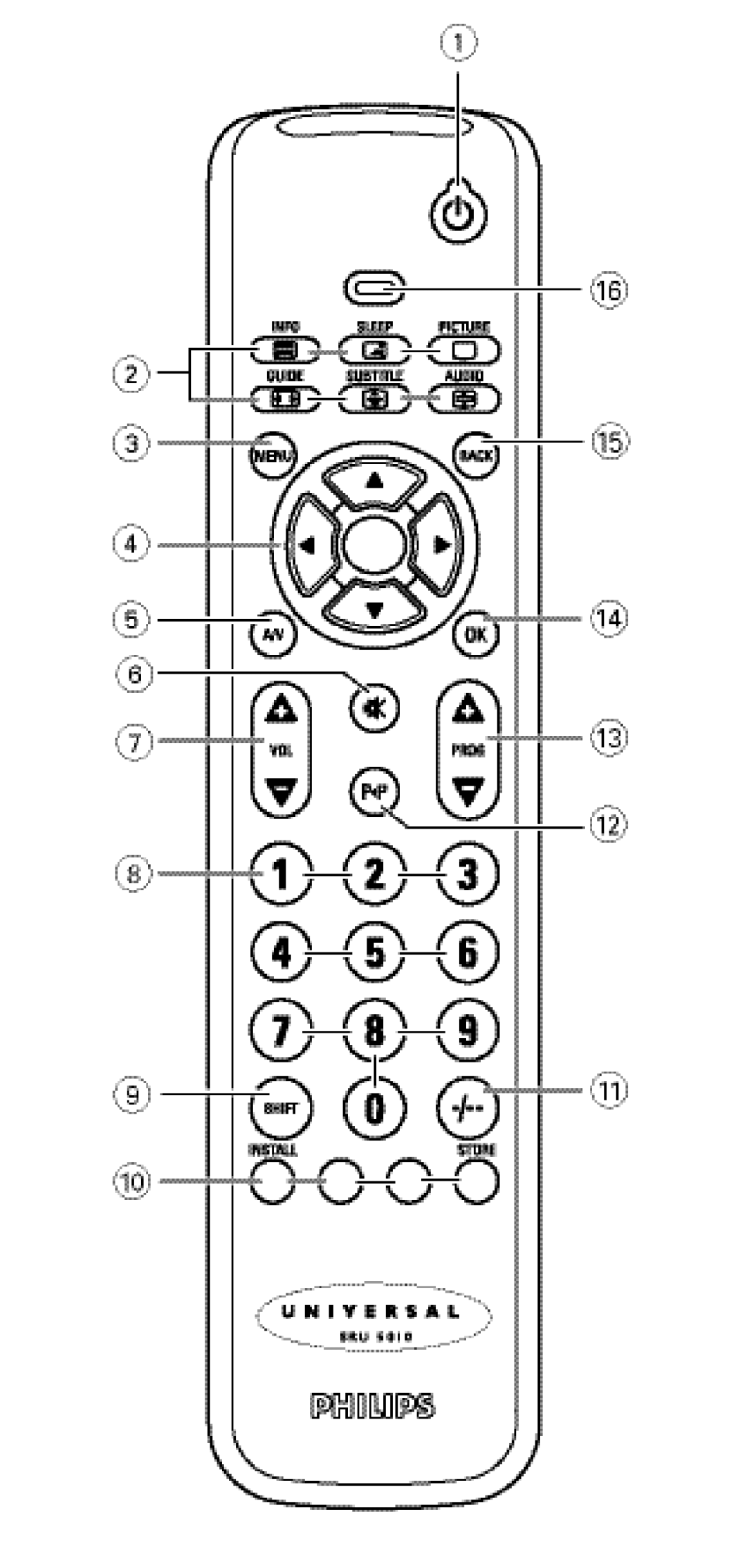 Philips SRU 5010 86 manual 