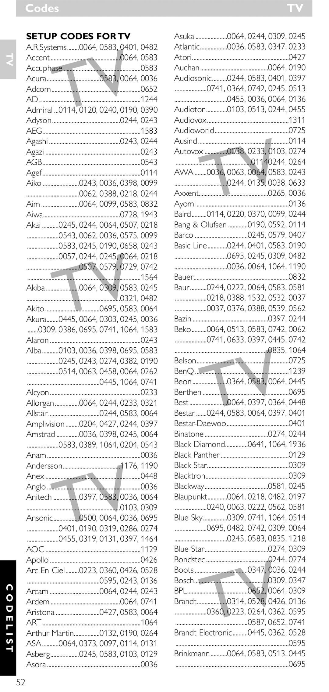 Philips SRU 5010 86 manual Codes, Asa, Awa, Bpl 