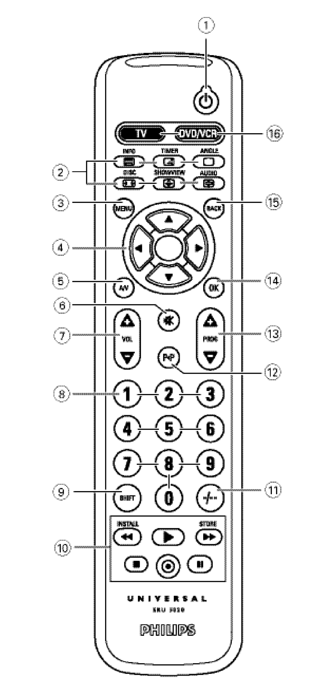 Philips SRU 5020/86 manual 