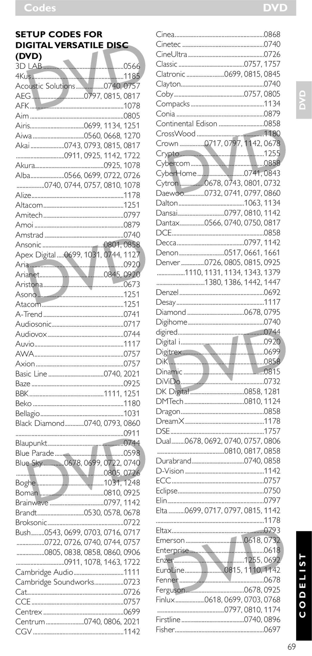 Philips SRU 5020/86 0566, Acoustic Solutions, Apex Digital, 0868, 0740, 0726, 0757, 1134, 0879, 1180, 1255, 0858, 1063 