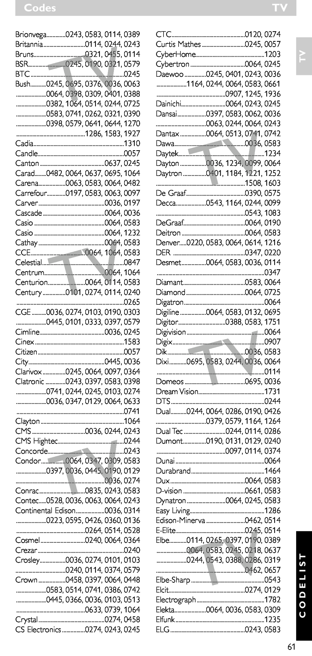 Philips SRU 5020/86 manual Codes, Tv C O D E L I S T, 0114, 0244, 0321, 0455, Carrefour 