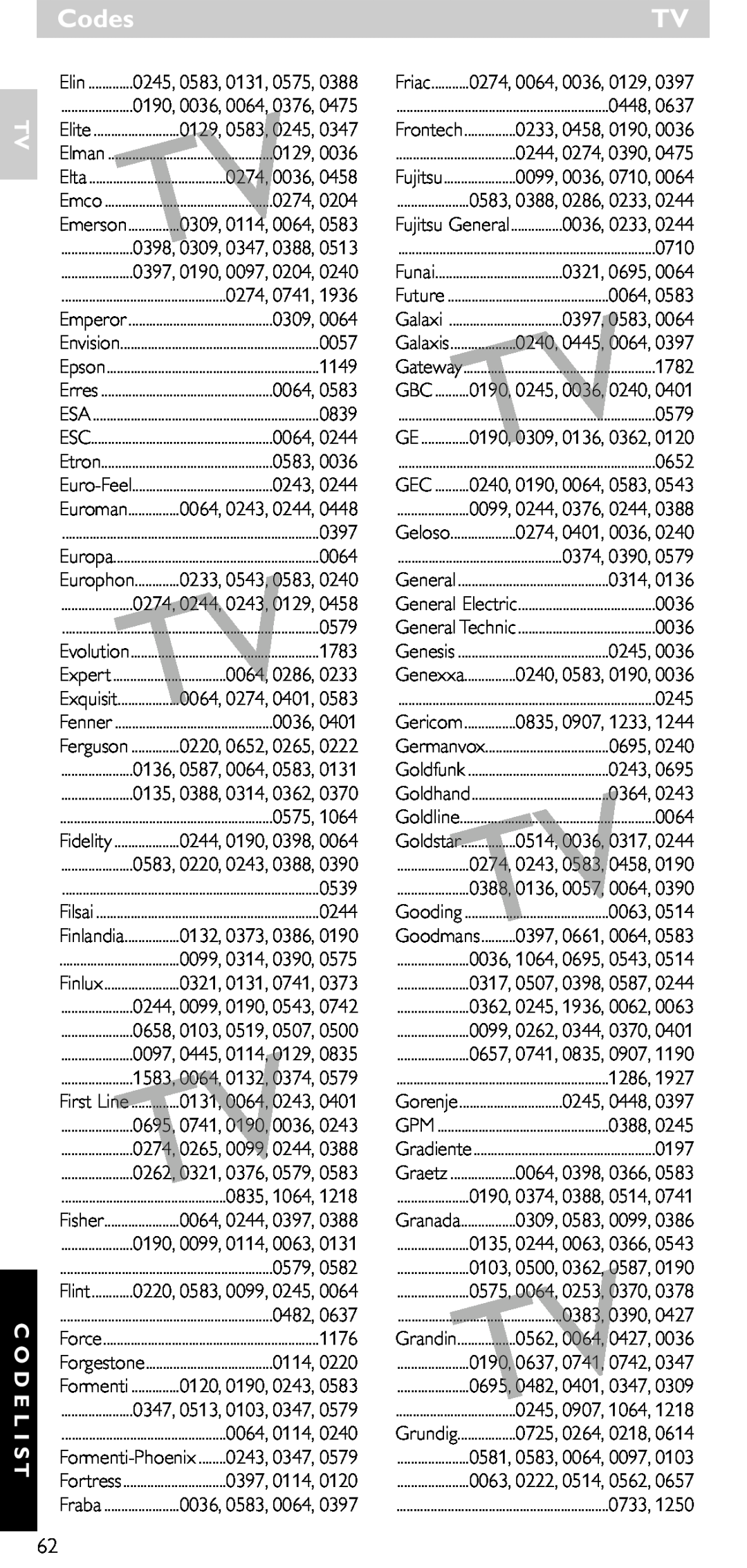 Philips SRU 5020/86 manual Codes, Tv C O D E L I S T, Fidelity, Finlandia, Galaxi 