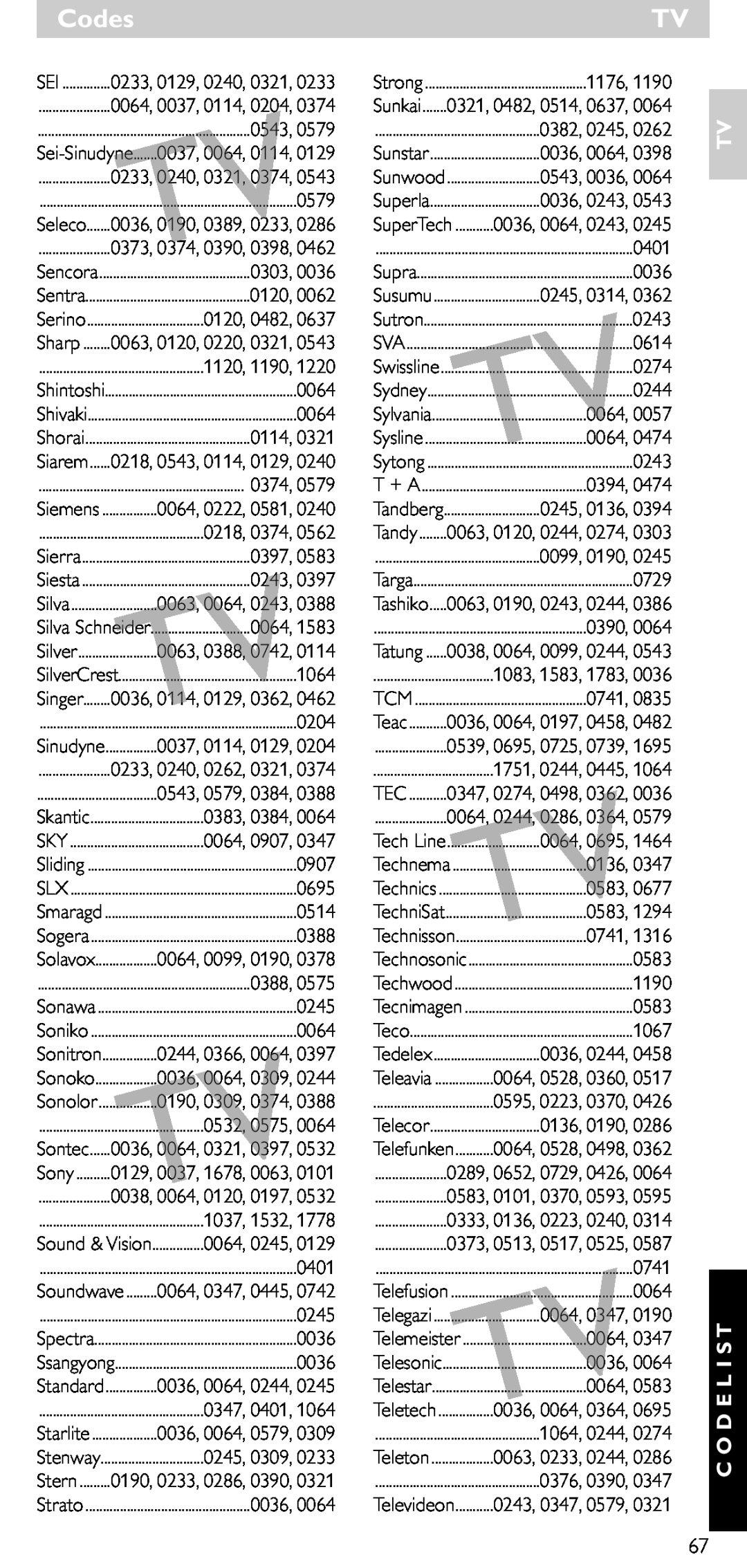Philips SRU 5020/86 manual Codes, Tv C O D E L I S T, Sony, Soundwave, Sunwood 