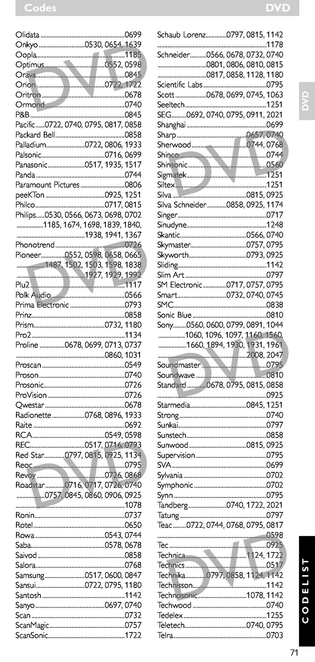 Philips SRU 5020/86 manual Codes, Dvd C O D E L I S T, 0530, 0654 
