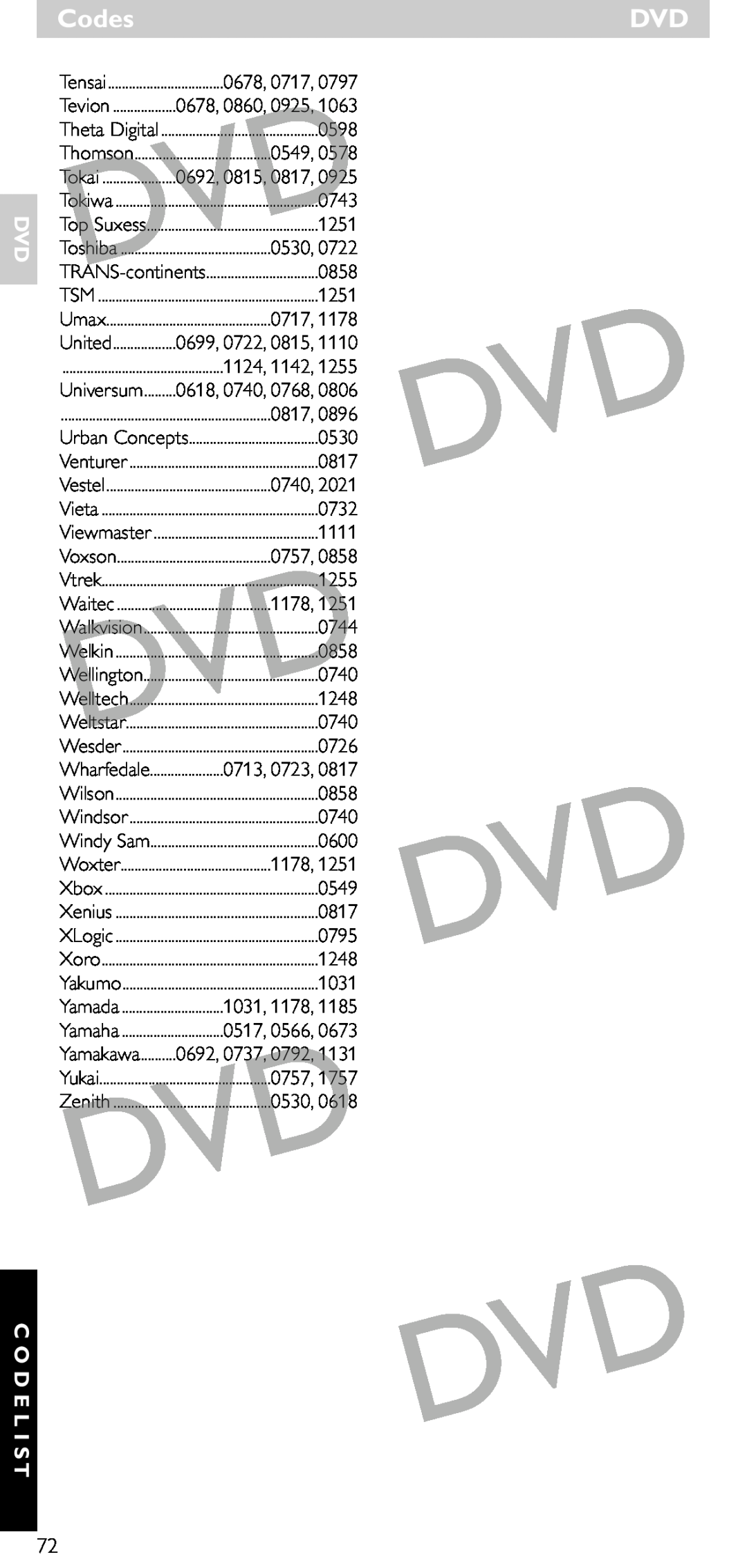 Philips SRU 5020/86 manual Dvd Dvd, Codes, 0598, 0549, TRANS-continents, United, Universum, Yamakawa, Tevion 