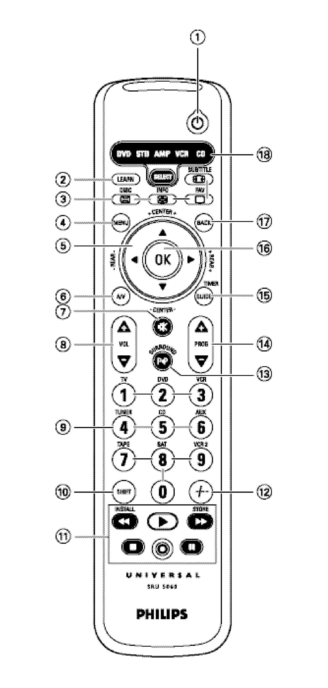 Philips SRU 5086 manual 