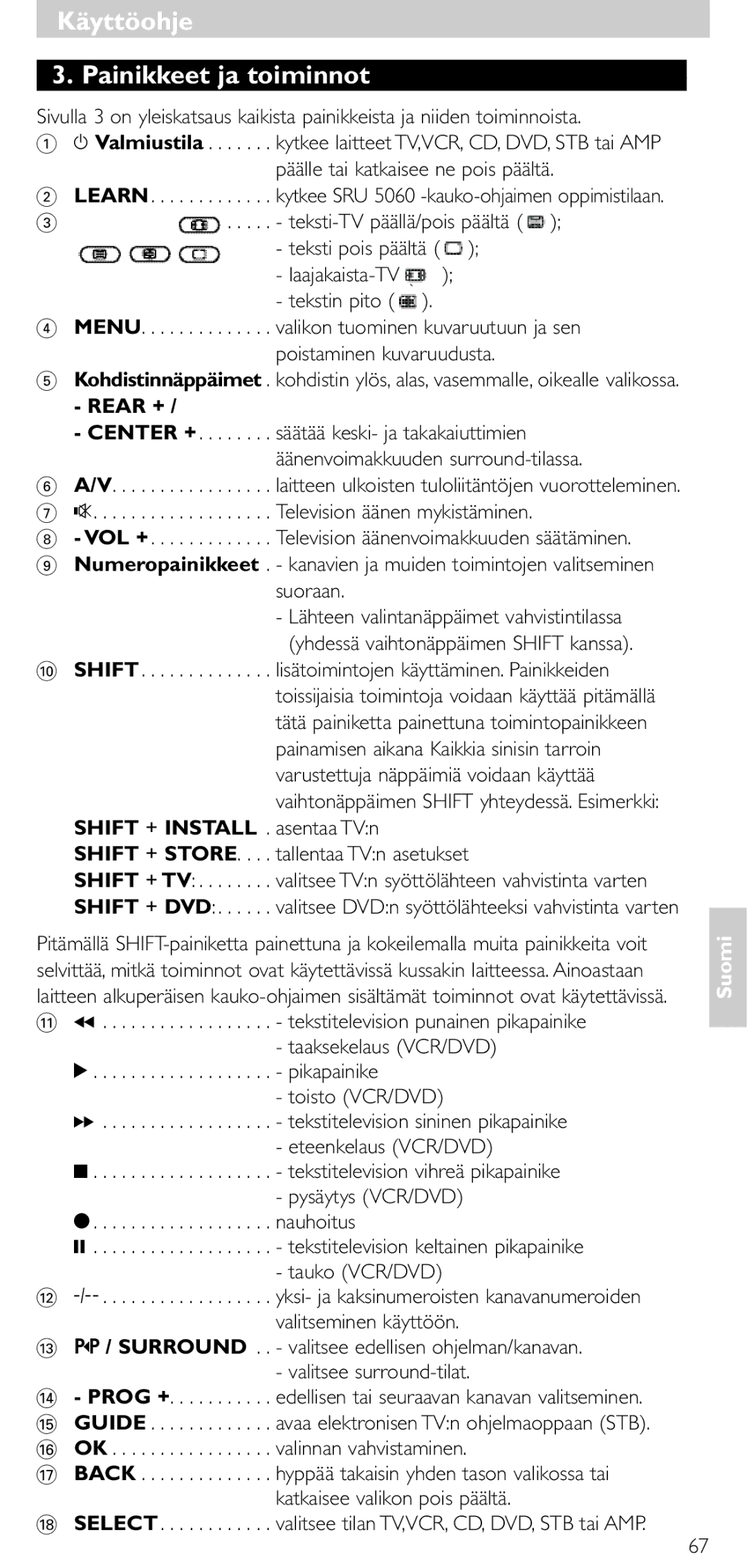 Philips SRU 5086 manual KäyttöohjeKäyttöohje Painikkeet ja toiminnot 