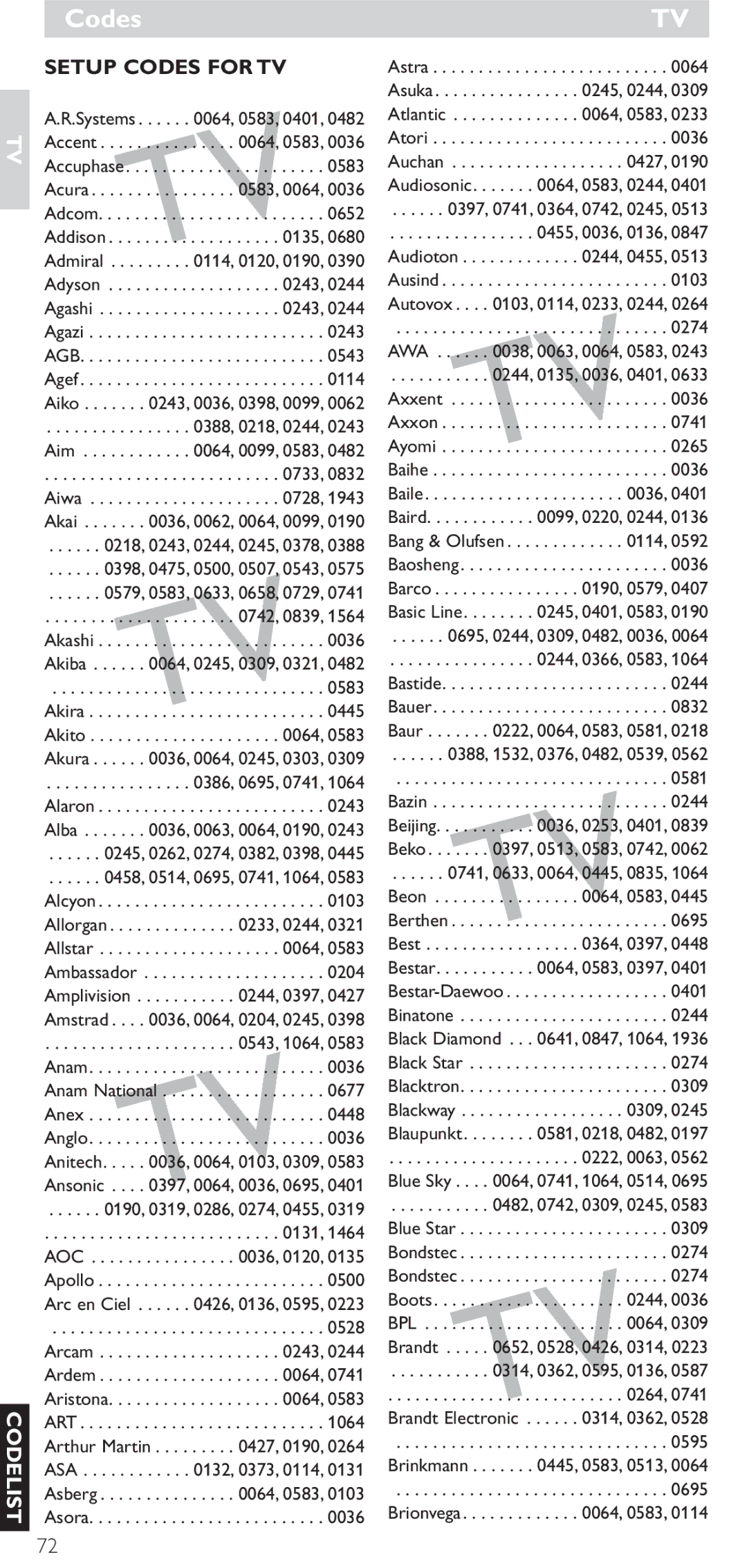 Philips SRU 5086 manual Codes, Agb, Art, Awa, Bpl 