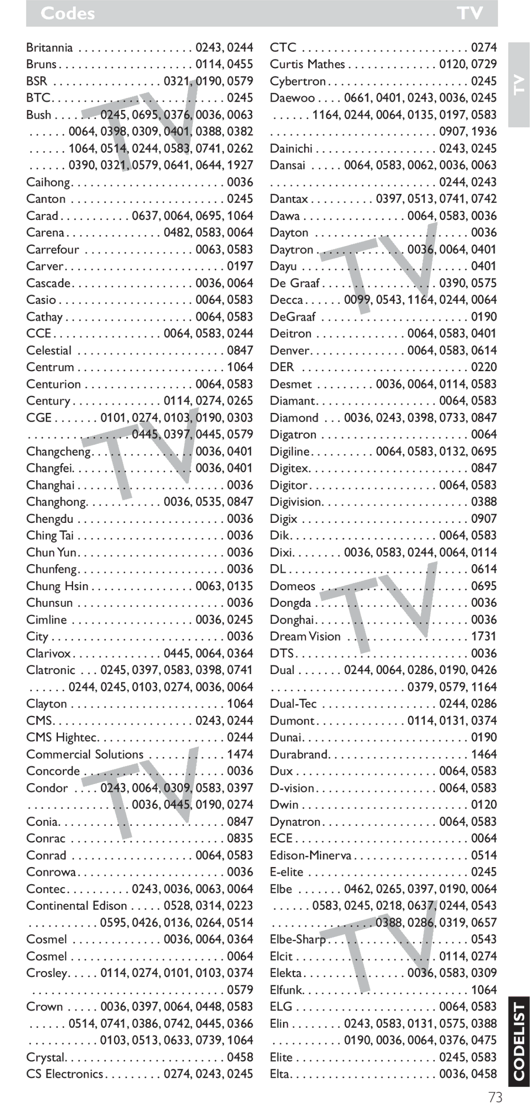 Philips SRU 5086 manual Elg 