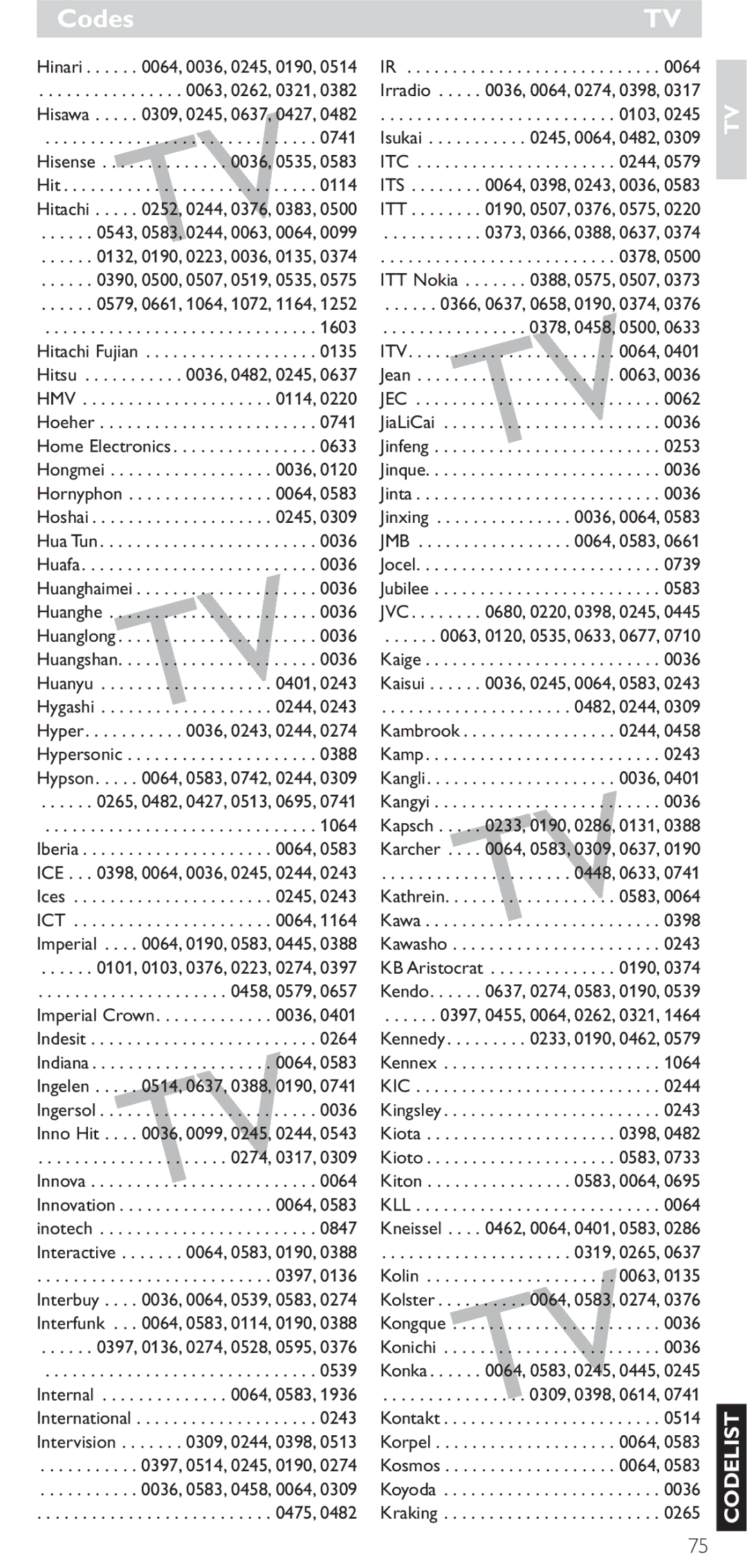 Philips SRU 5086 Hisense, Hitachi Fujian, Hitsu, Hmv, Hoeher, Home Electronics, Hongmei, Hornyphon, Hoshai, Huafa 