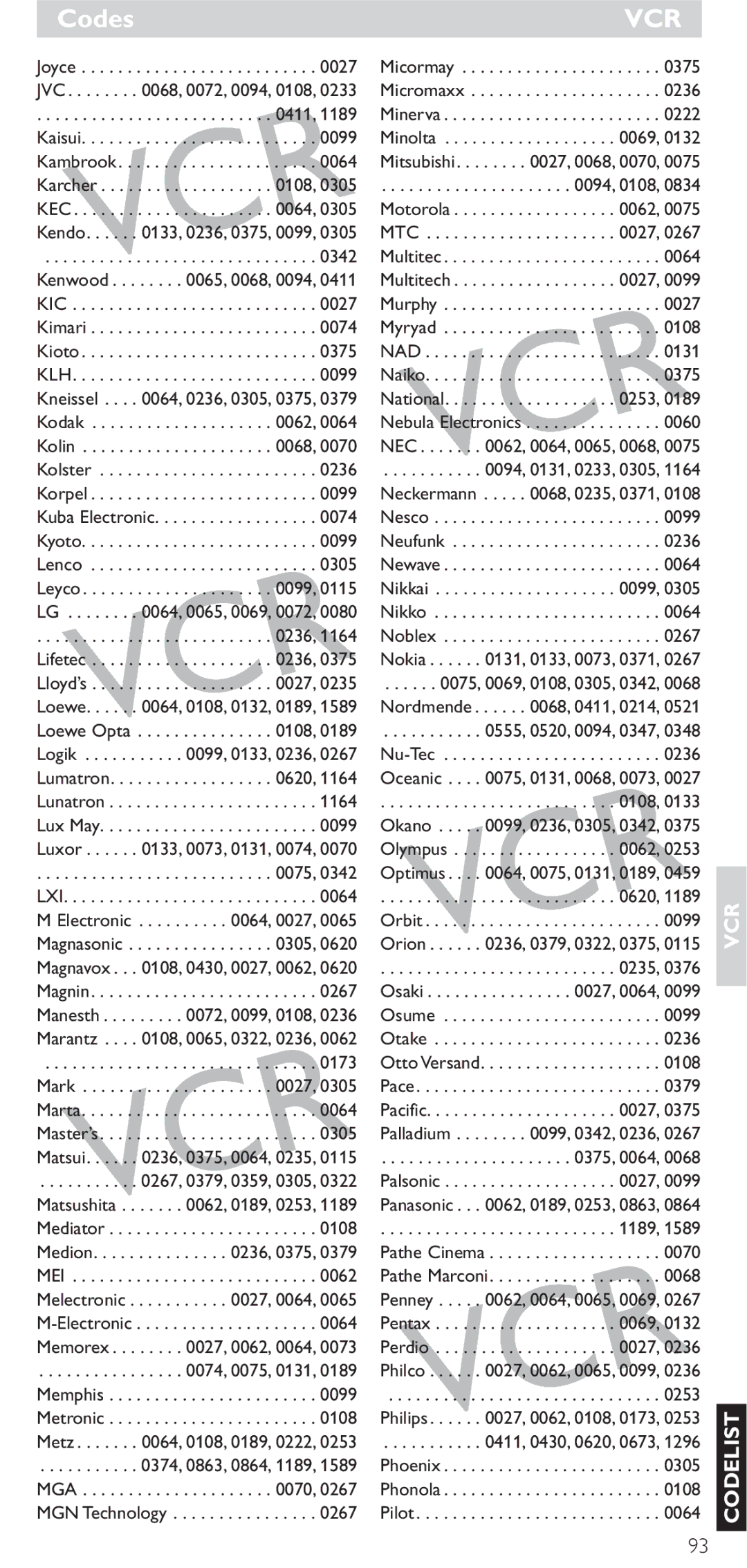 Philips SRU 5086 manual Kec, Kic, Klh, Lxi 