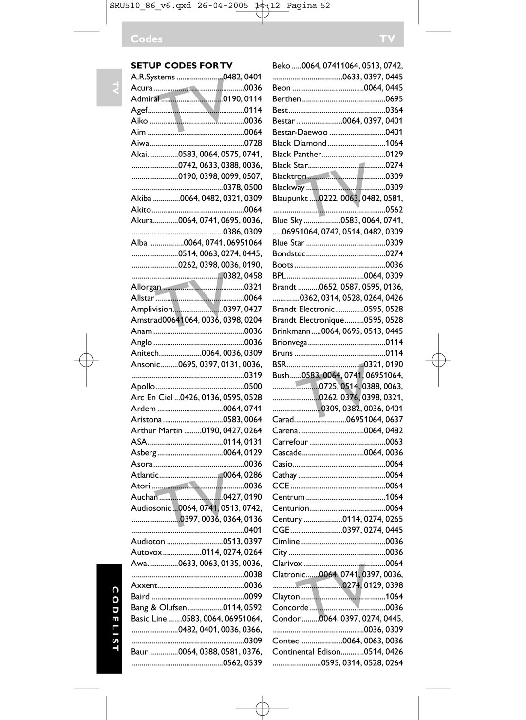 Philips SRU 510/86 manual Codes 