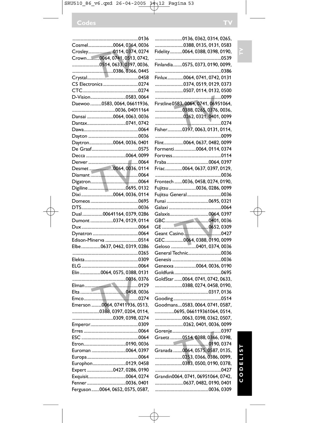 Philips SRU 510/86 TV0458, 0583, Dansai, Fisher, Daytron, Flint, Formenti, Fortress, Fraba, Desmet, Friac, Diamant, Dixi 