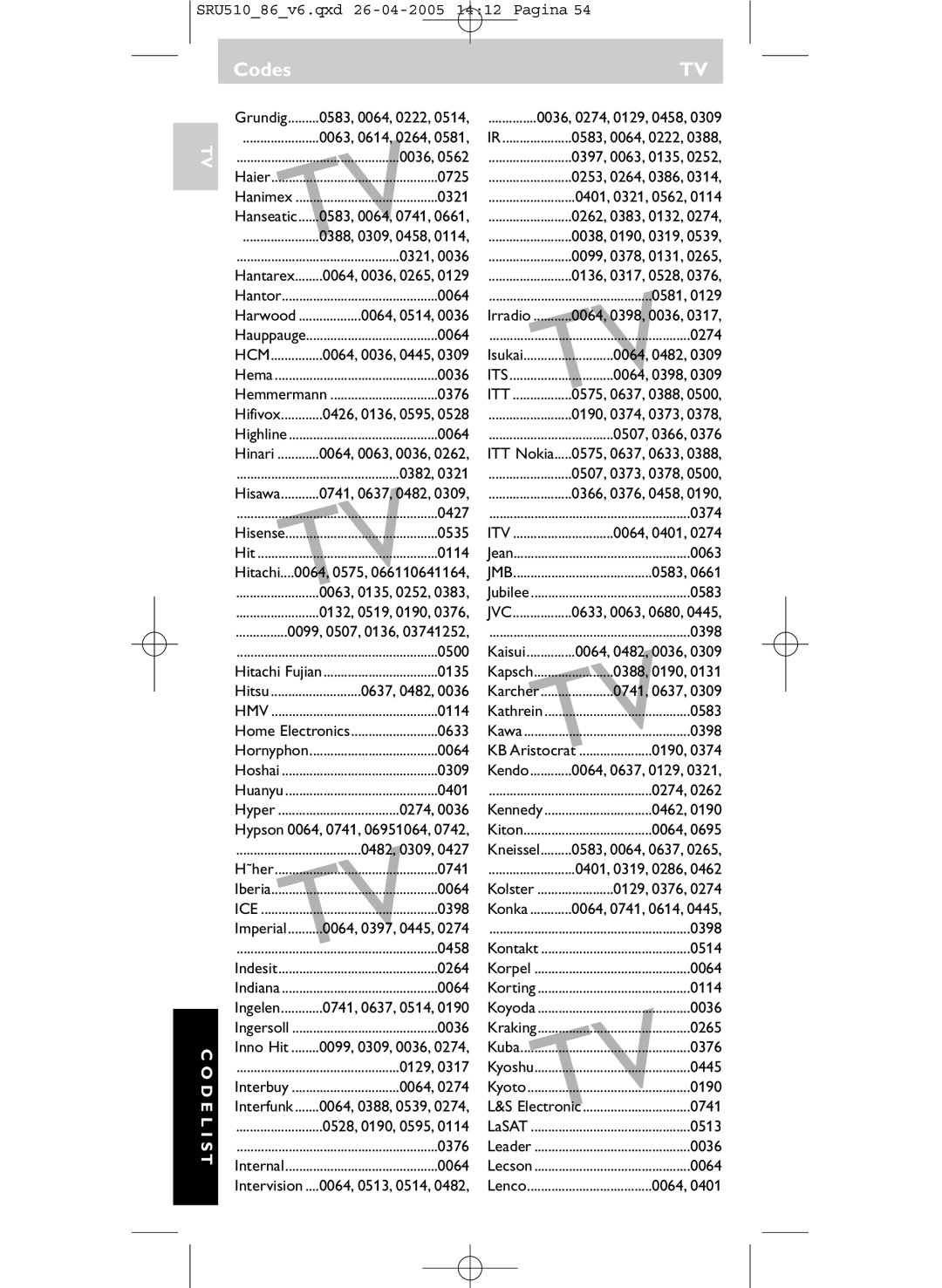 Philips SRU 510/86 0321, 0581, Hauppauge, 0064, 0482, Hema, 0064, 0398, 0507, 0366, 0382, 0374, 0064, 0401, Hisense, 0063 