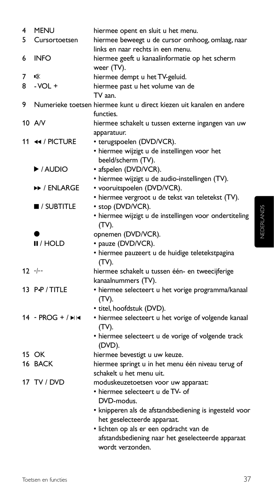 Philips SRU 5120/86 manual Hiermee opent en sluit u het menu, Cursortoetsen, Links en naar rechts in een menu, Weer TV 