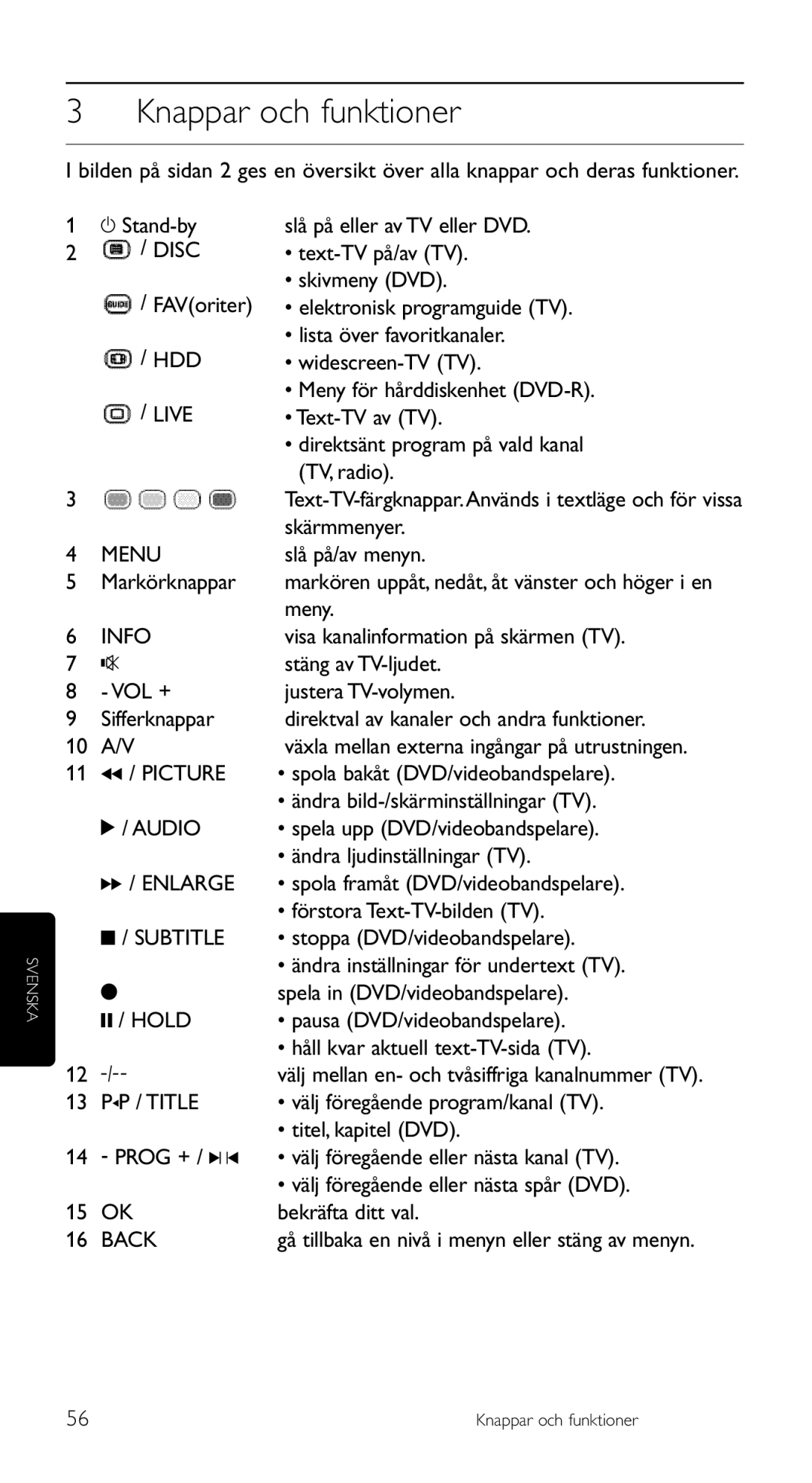 Philips SRU 5120/86 manual Knappar och funktioner 