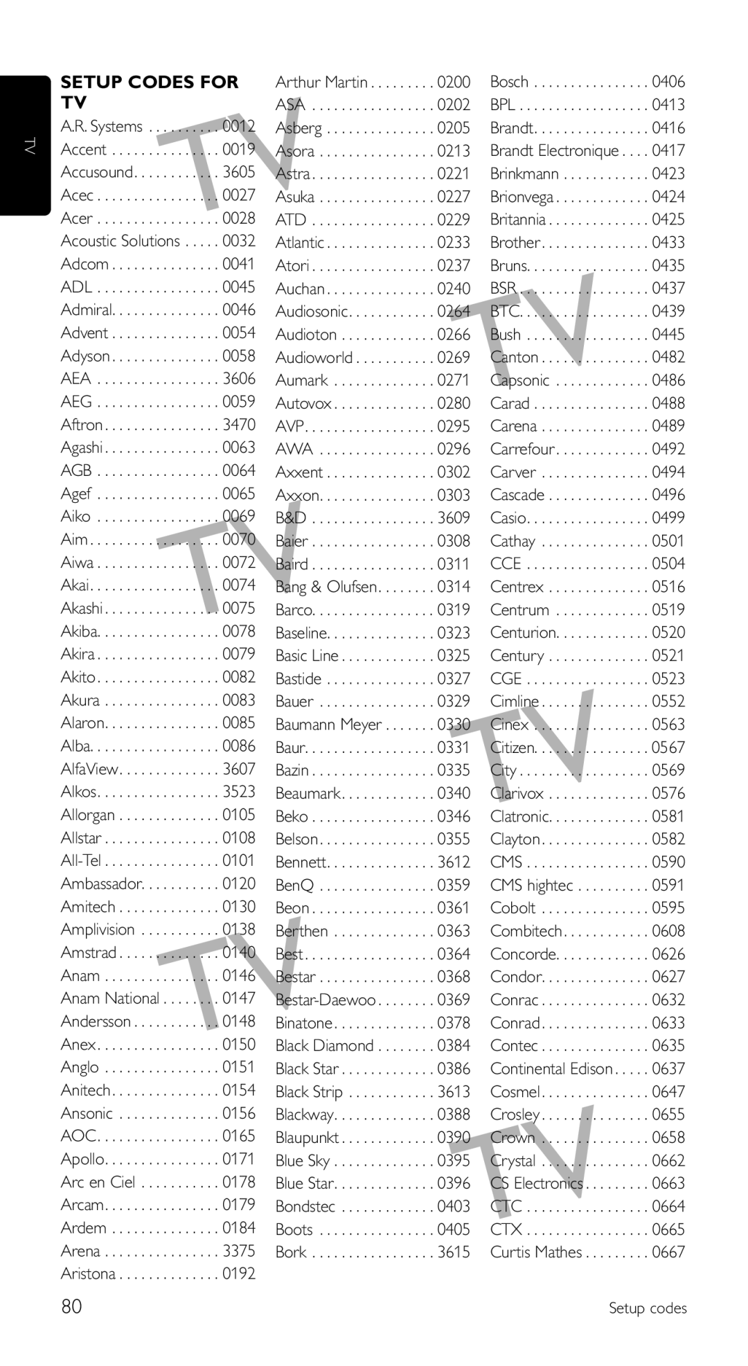 Philips SRU 5120/86 manual Setup Codes for 