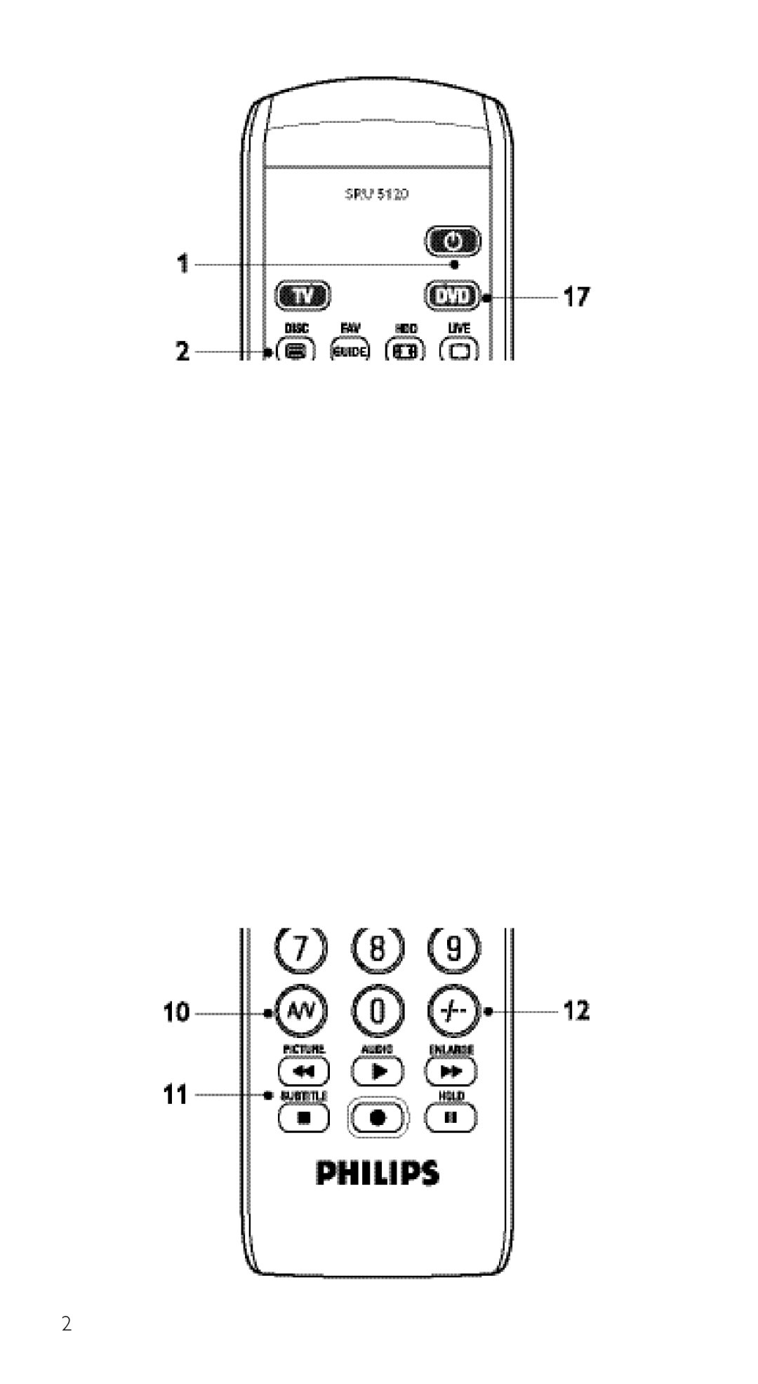 Philips SRU 5120/87 manual 